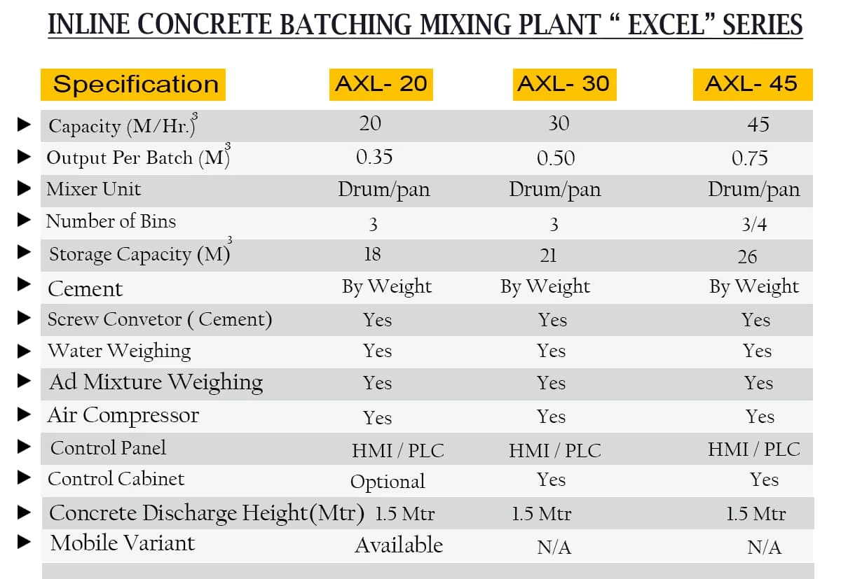 Inline Concrete Plants