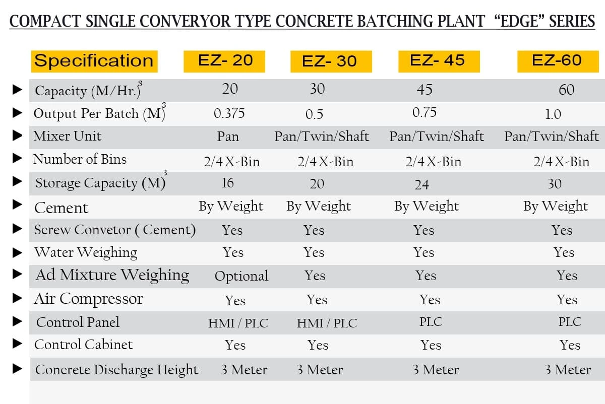 Compact Concrete Plants